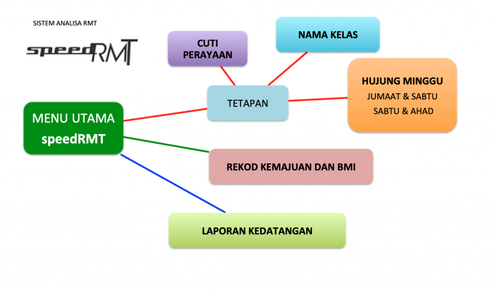 rmt